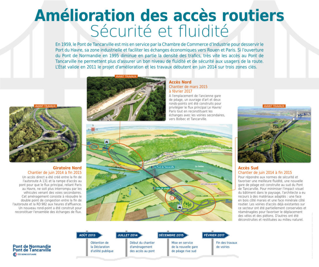 Pont de Tancarville Panneaux Pédagogiques Amélioration Des Accès Routiers